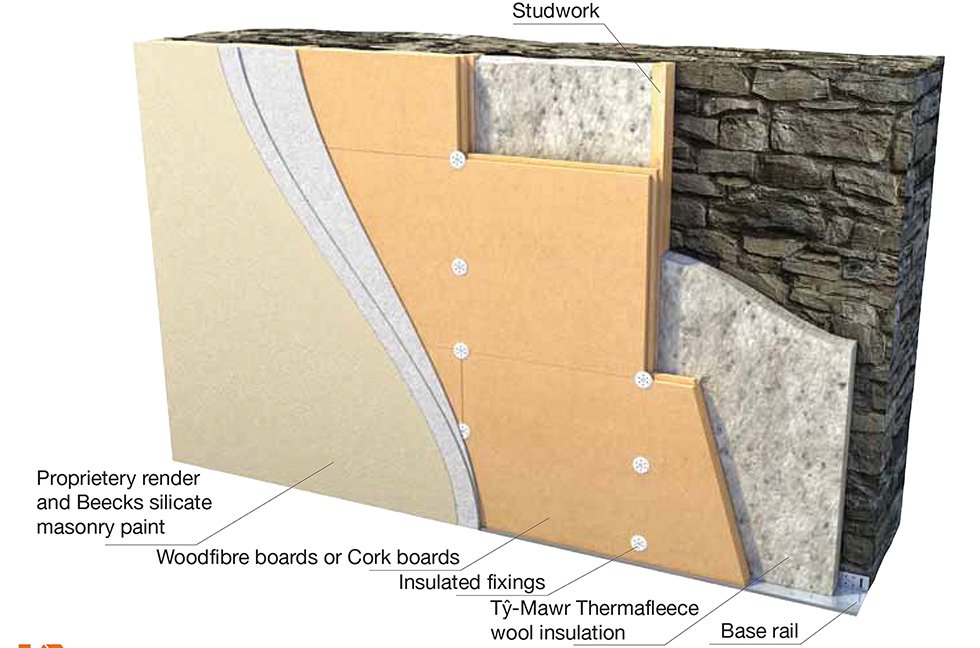 This cork external insulation system from Ty-Mawr